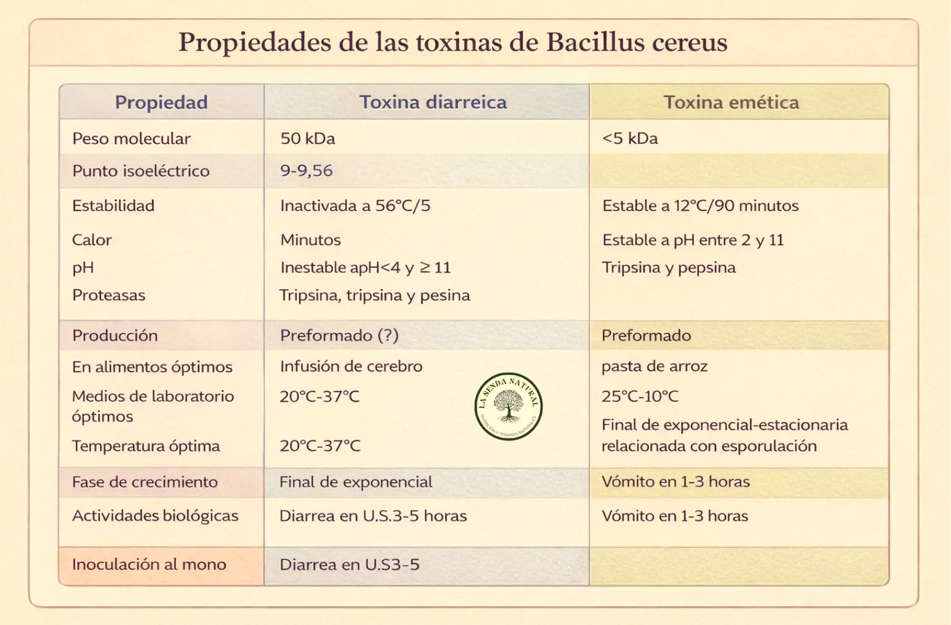 Toxinas bacillus cereus