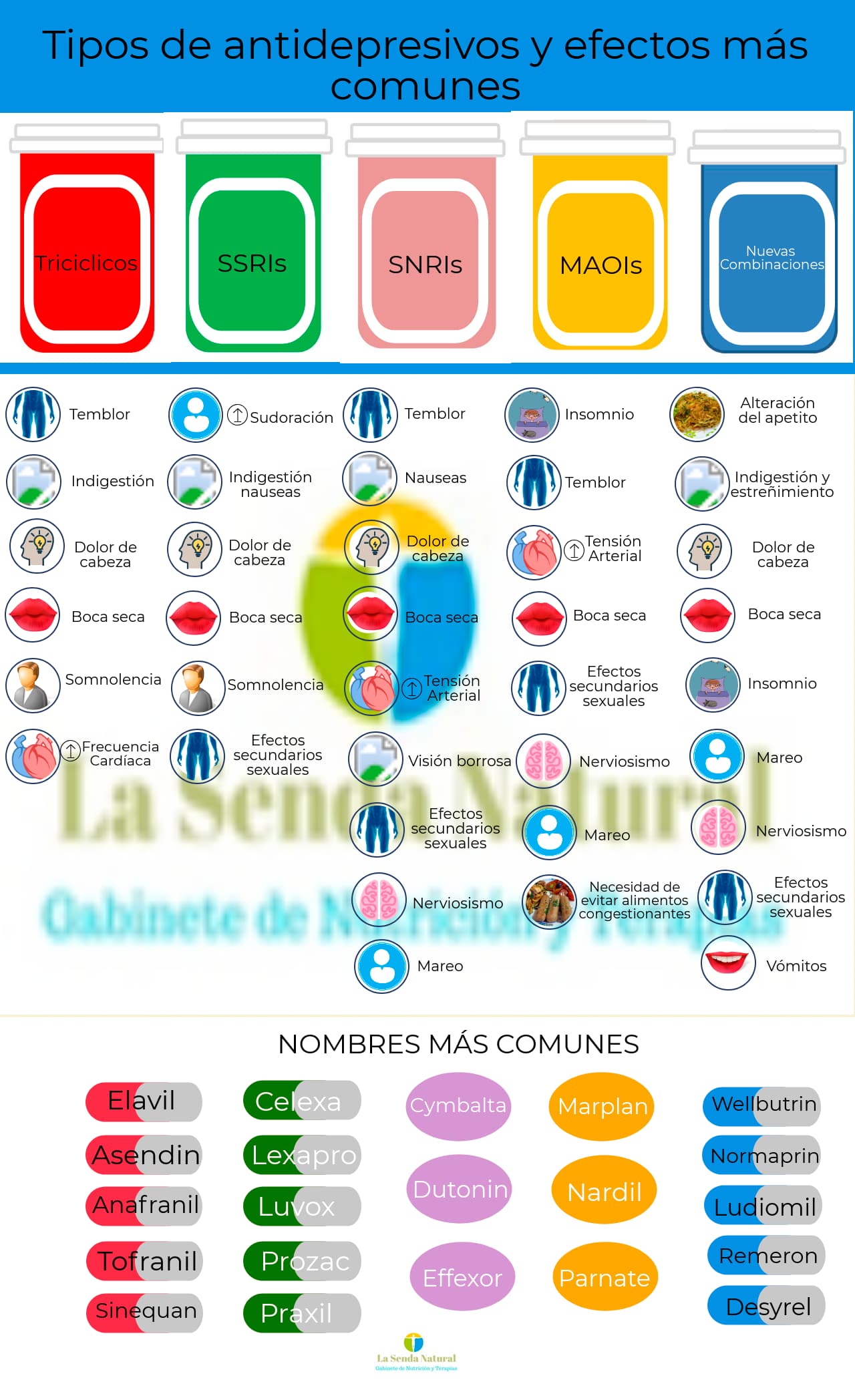 antidepresivos