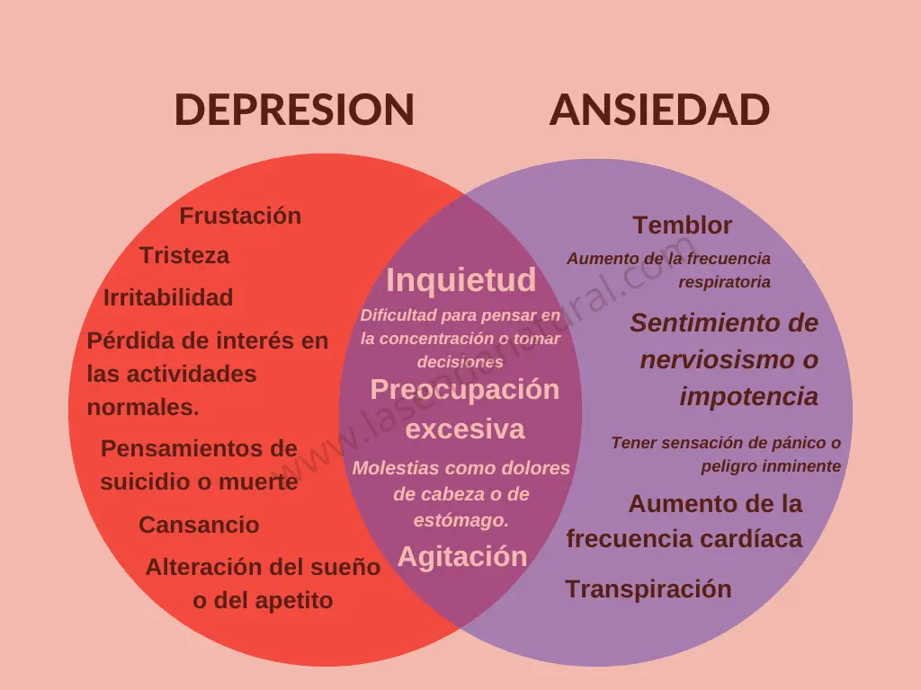 Diferencia entre ansiedad y depresión