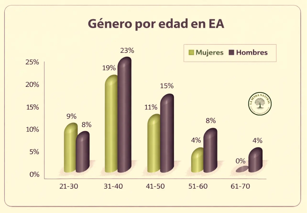 Espondilitis por edad y sexo