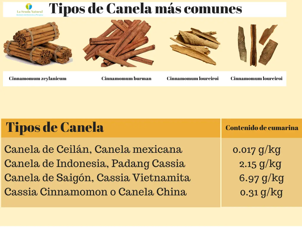 Cumarina en la Canela